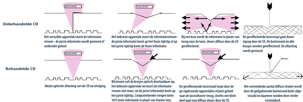 schematische uitleg
